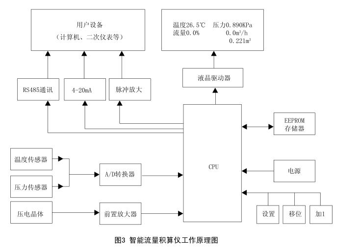 旋进旋涡气体流量计